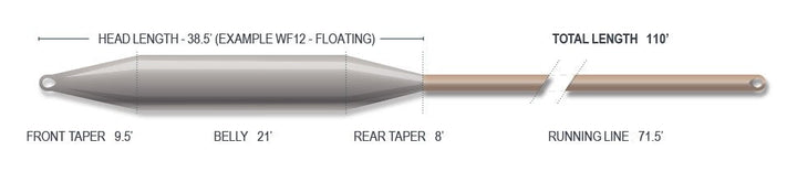Airflo Ridge 2.0 GT Gangsta Floating Fly Line in Sea Foam and Chartreuse