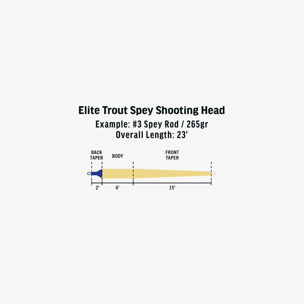Rio Elite Trout Spey Shooting Head Fly Line