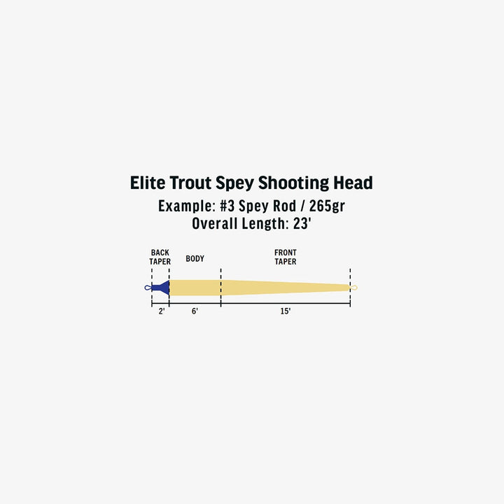 Rio Elite Trout Spey Shooting Head Fly Line