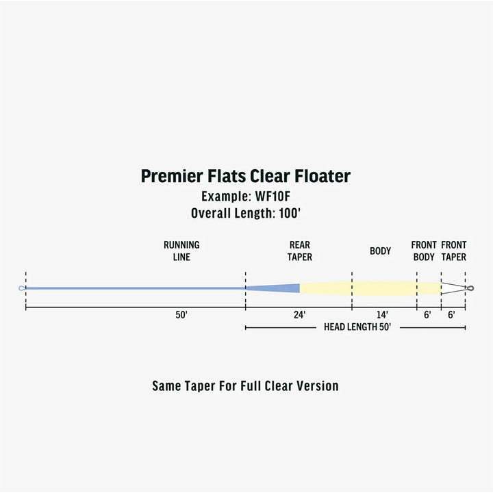 Rio Premier Flats Clear Floater Fly Line - Full Clear