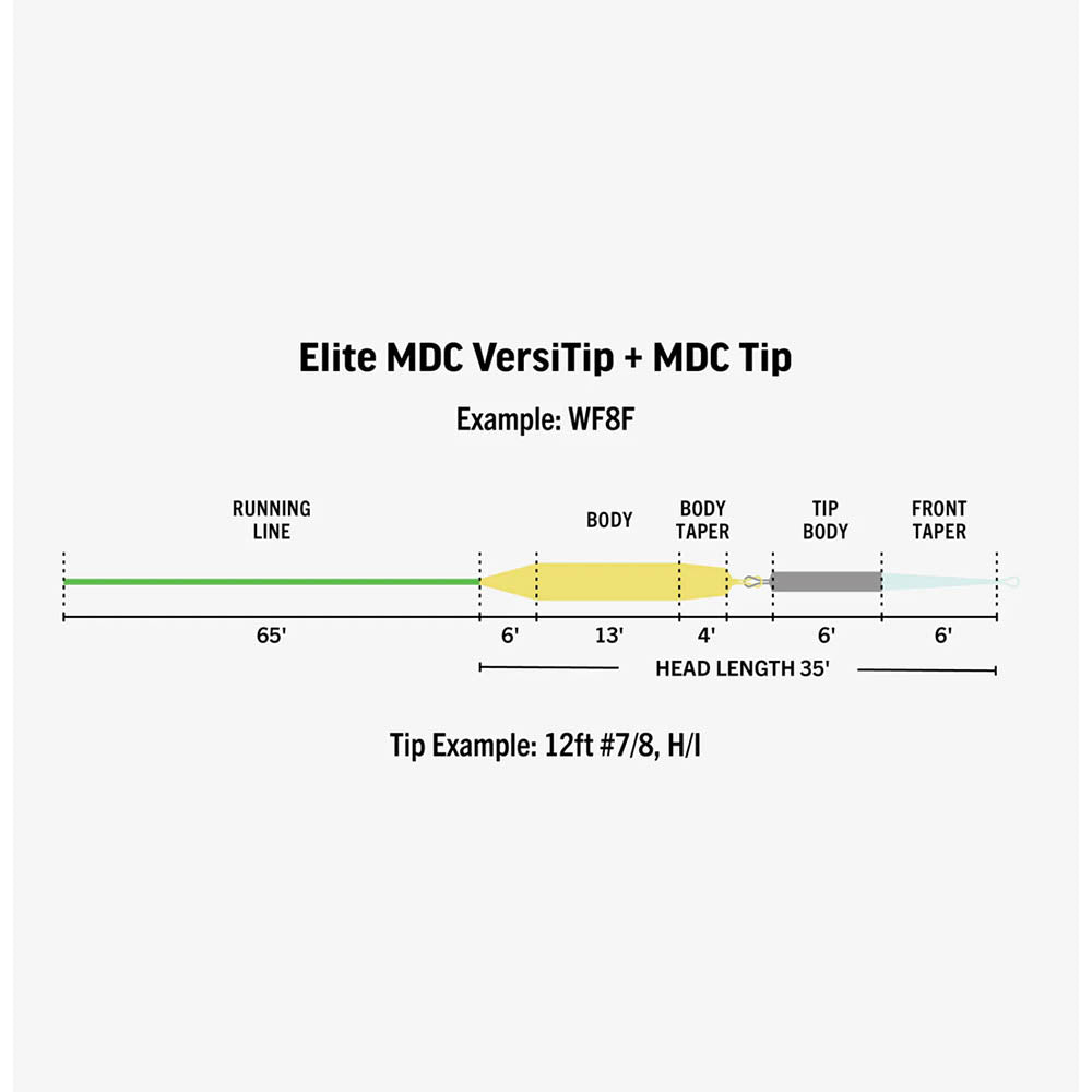 Rio Elite MDC VersiTip