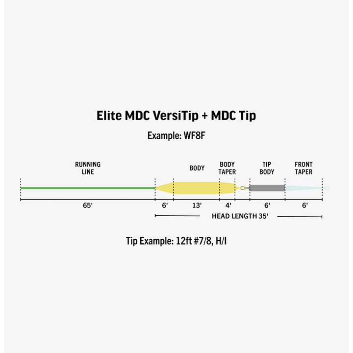 Rio Elite MDC VersiTip