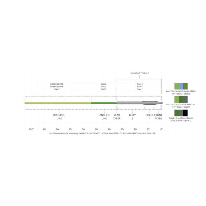 Scientific Anglers Sonar Titan 3D Int / Sink 3 / Sink 5 Fly Line in Green and Olive and Charcoal