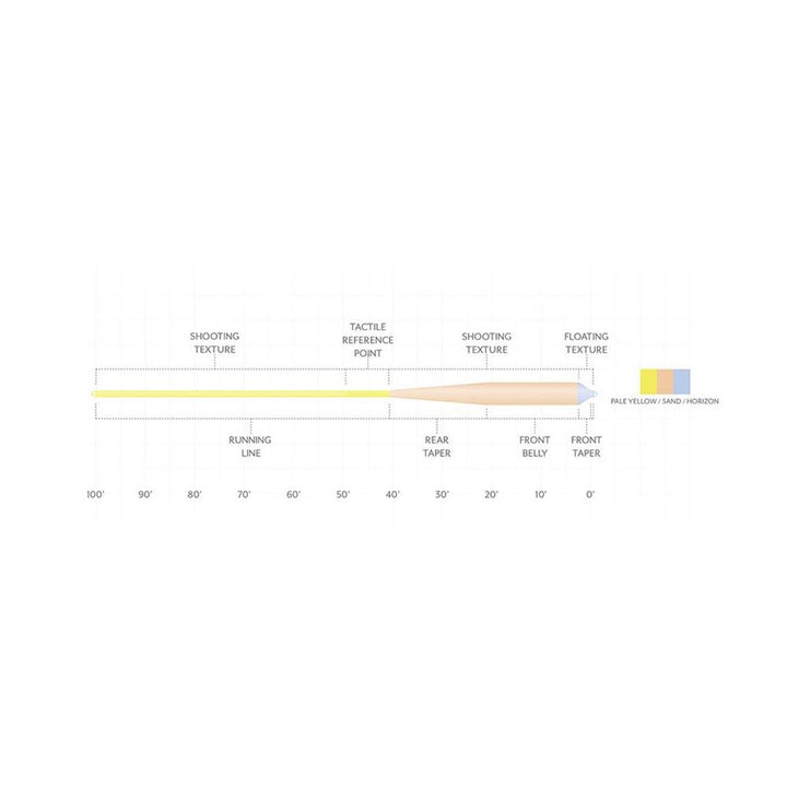 Scientific Anglers Amplitude Textured Grand Slam Fly Line