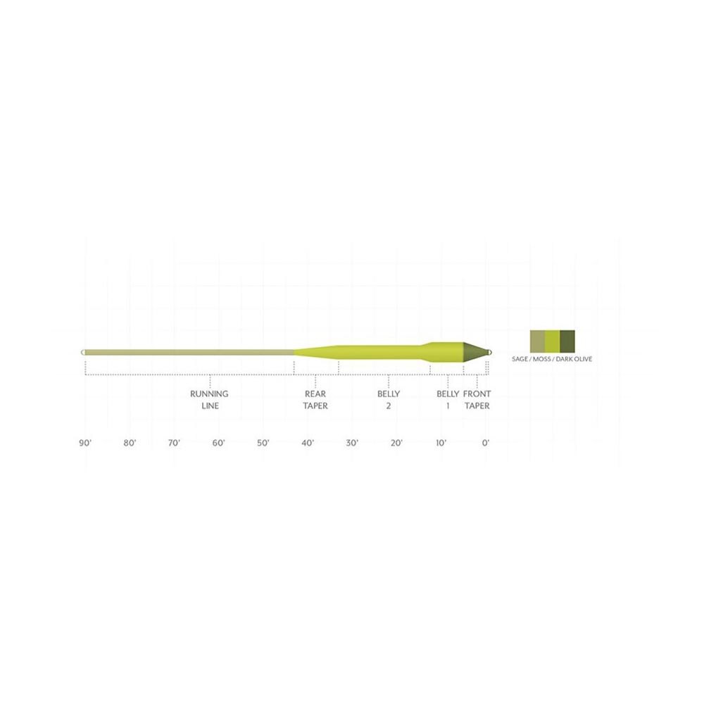 Scientific Anglers Amplitude Smooth Titan Long Fly Line in Sage Moss Olive