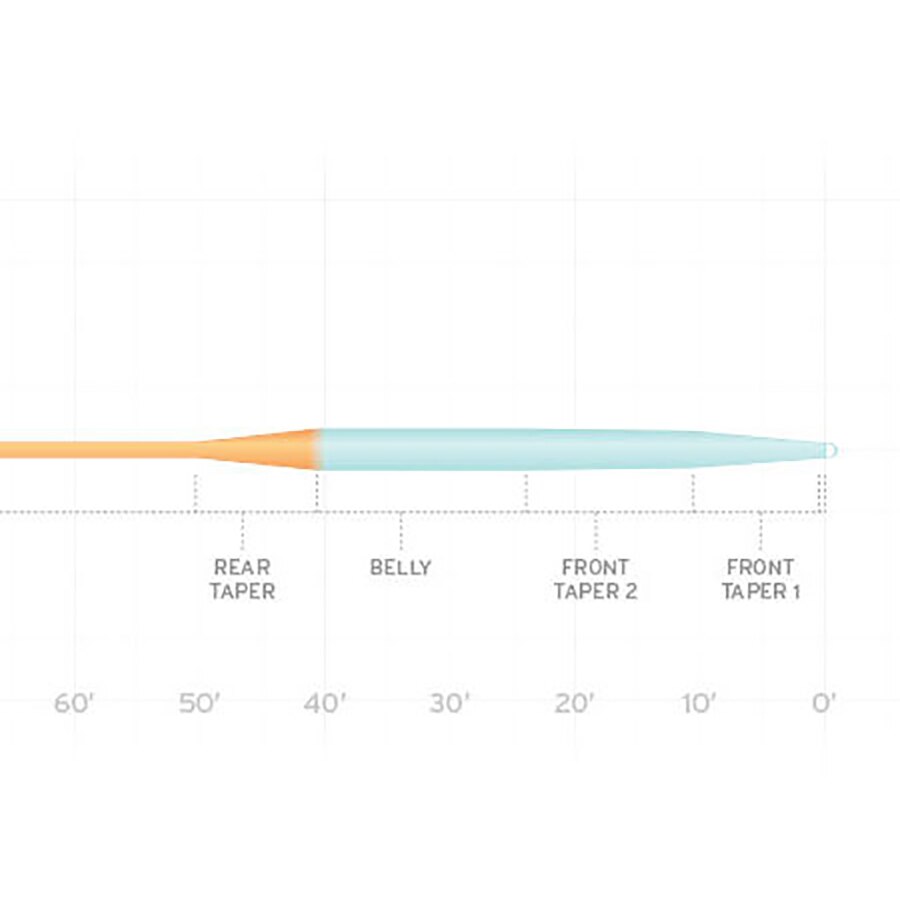 Scientific Angler Mastery Great Lakes Switch Fly Line in Orange and Sky Blue