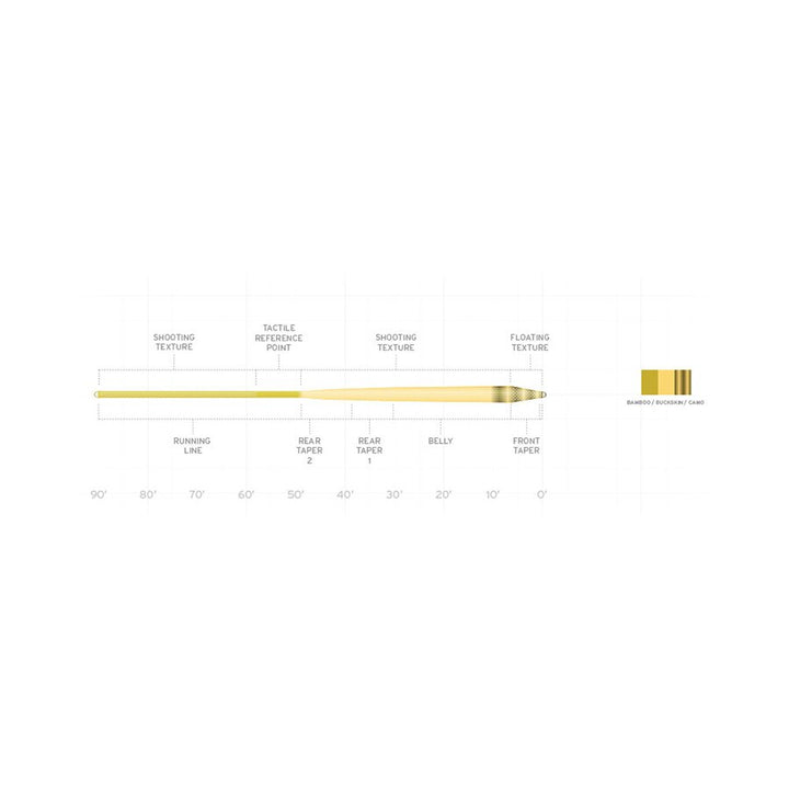 Scientific Anglers Amplitude Infinity Fly Fishing Line in Bamboo and Buckskin and Camo