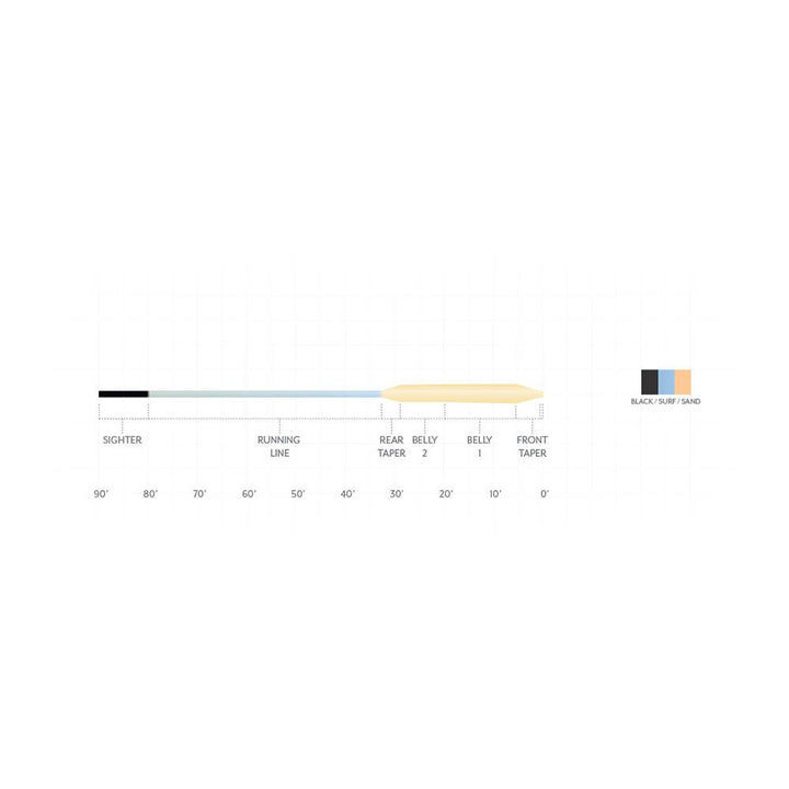 Scientific Anglers Amplitude Smooth Titan GT Fly Line